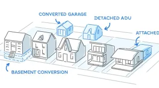Understanding the Different Types of Tiny Homes