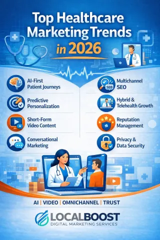 2026 Trends for Healthcare