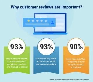 The Review Economy