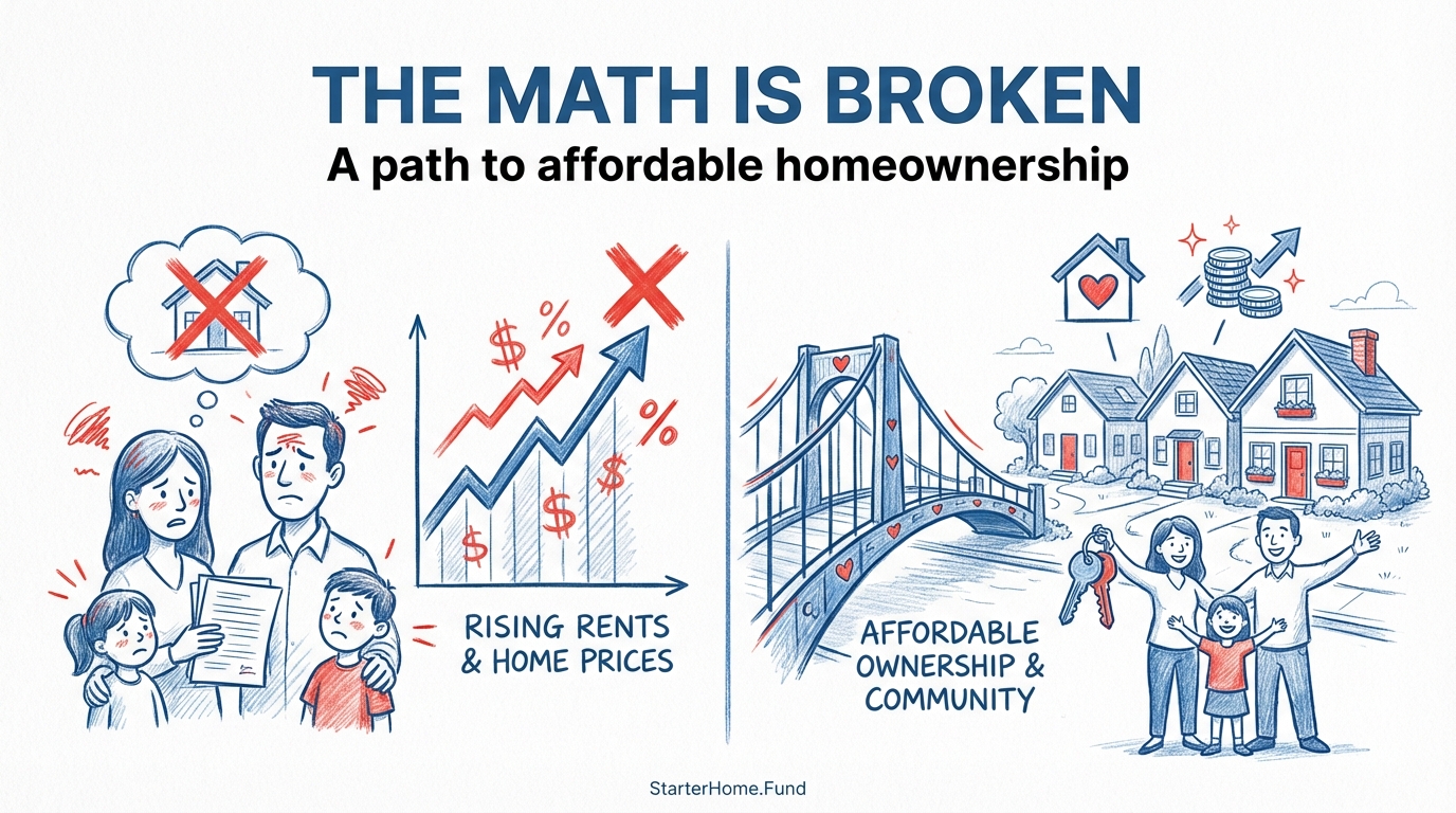 Closing the Affordability Gap: What It Takes to Turn Rent Into Equity