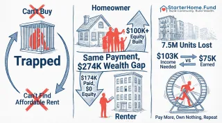 The Renter Trap