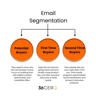 Email Marketing