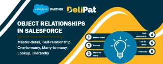 Know About Relationships in Salesforce