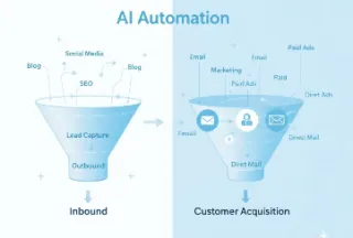 Dados da Gartner Revelam: IA Generativa é
o Futuro do Marketing de Conteúdo