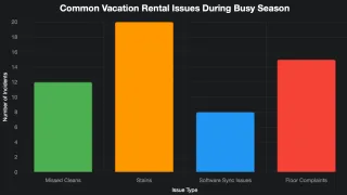 Navigating the vacation rental busy season