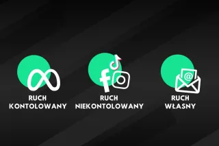 3 ruchy na stronę