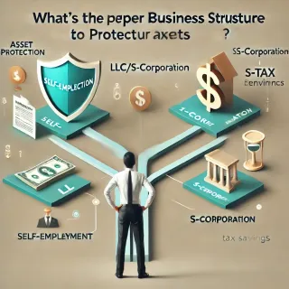 What's the Proper Business Structure to Protect Your Assets? What's the Proper Way to Pay Yourself? Should I Continue to File as Self-Employed?