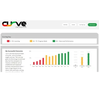 Effective Planning For Business Owners