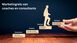 Van chaos naar kracht: de marketingreis van coaches en consultants.
