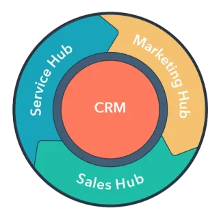 CRM Software