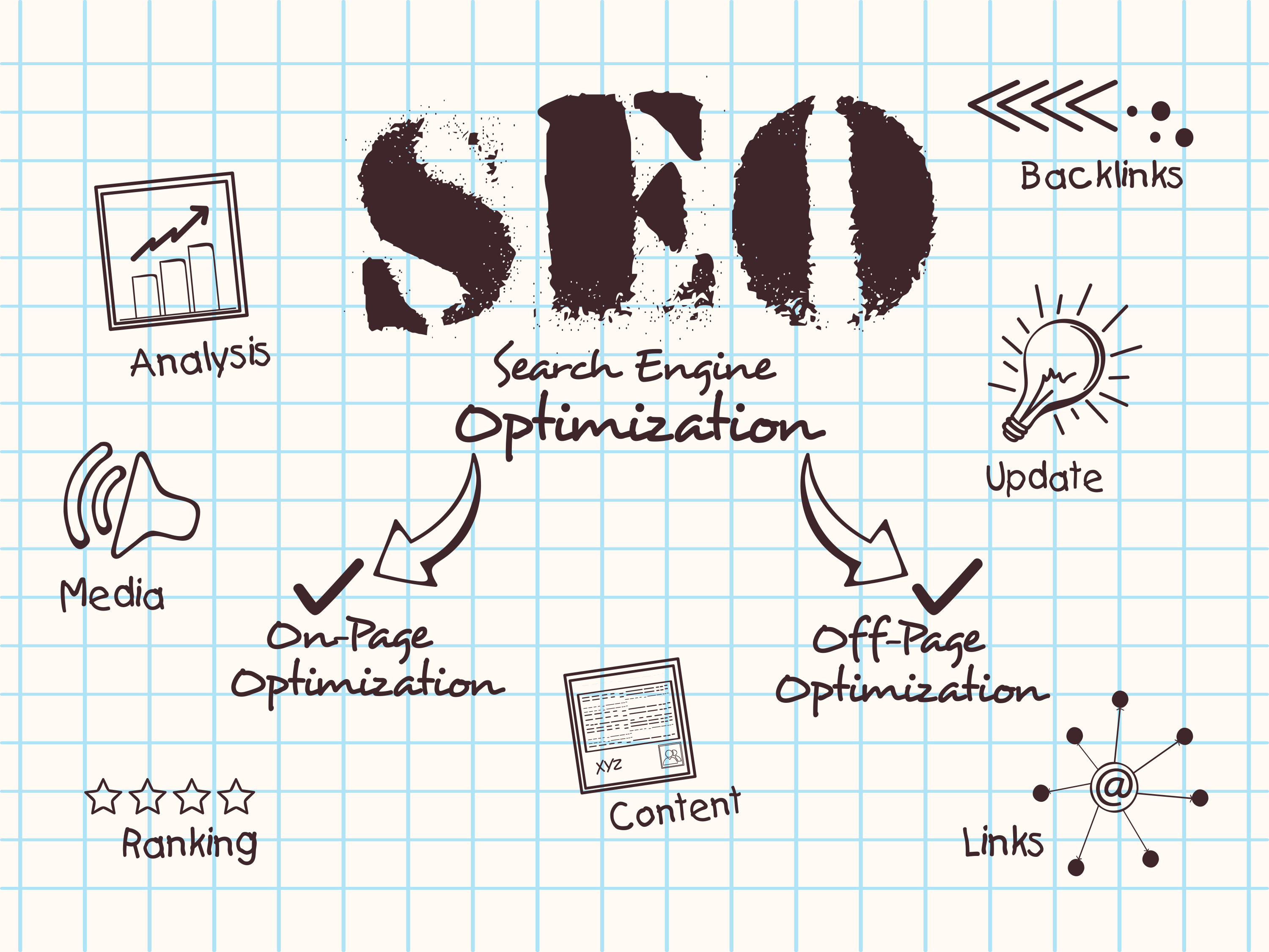 How to Choose a Digital Marketing Agency in Binghamton | Systems-Success