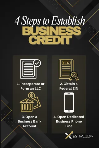 How to Establish Business Credit