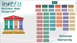 Business Body Blueprint Solution Hierarchy