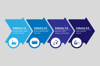 Industry 4.0 Unleashed