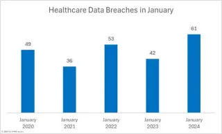 Healthcare hacking on the rise in 2024