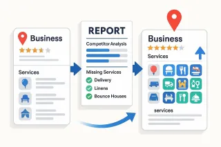 Competition Report Google Business Profile Services: How to use the report - LPR Audit LLC