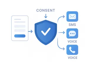 Consent Architecture: TCPA & A2P Setup (Guide + Checklist)