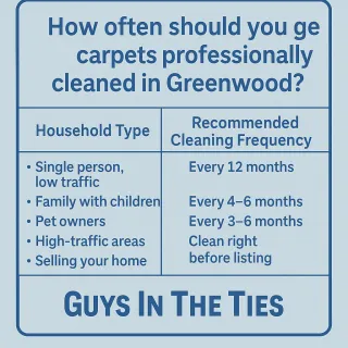 How Often Should You Get Carpets Professionally Cleaned in Greenwood?