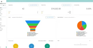 What is All-in-One Marketing Software?