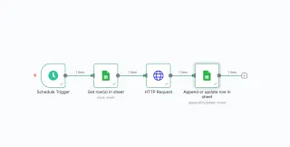 Lessons From a Bananahead: Building a Price-Scraping Spreadsheet Bot With AI and a Few Doh Moments