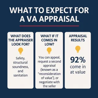 What to Expect During a VA Appraisal (And What Happens If It Comes in Low)