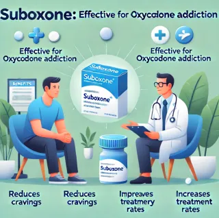 Recent Studies on Suboxone for Treating Oxycodone Addiction (2022-2024)