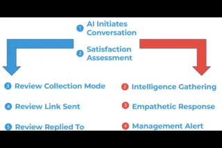 Why Google's AI Pre-Screening Reputation Kills Leads Before Prospect Contact