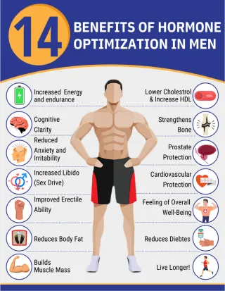 Top 14 Benefits Men Receive from Testosterone Therapy