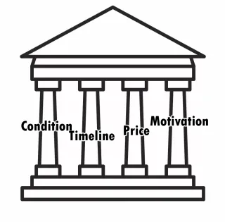 "Four Pillars"