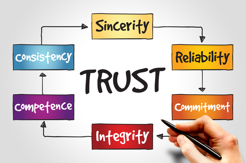 The Physics of Trust