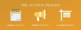 How real estate auctions work: a Step-by-Step guide
