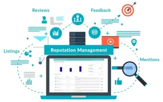 Reputation Is Currency: Why Smart Brands Use Streamonize to Manage Theirs