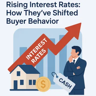 Rising Interest Rates: How They’ve Shifted Buyer Behavior