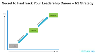 Secret to FastTrack Your Leadership Career - N2 Career Strategy