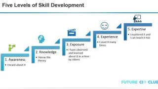 The Journey to Mastery: Skill Development for Growth