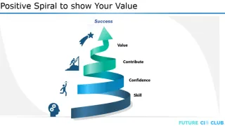 Unlocking Value in Leadership: Visionary Thinking for Impact