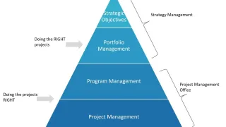 Mastering Business-Driven IT Initiatives for Growth