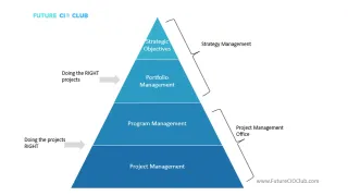 Best Strategy Execution: Portfolio & Project Prioritization