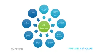 Best IT Management Strategies for Digital Leadership Success