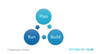 Best IT Service Development & Operations Guide