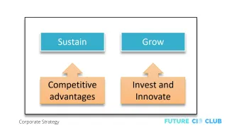 Best IT Governance & Strategic Planning for Innovation