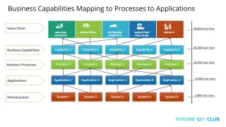 Organizational Mapping & Enterprise Architecture Guide