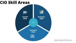 Top 3 Skills Every CIO Needs: Leadership & Career Growth