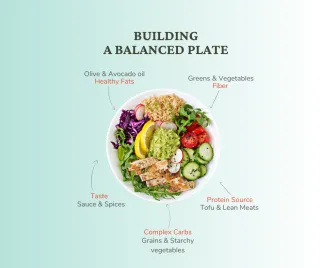 Create a Balanced Plate for Optimal Health