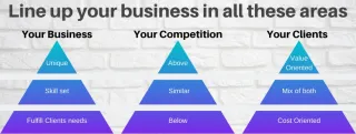 How to Position Yourself for Business Success