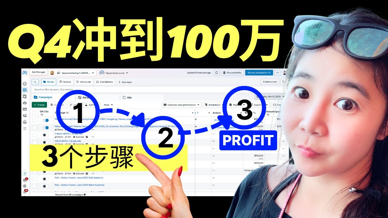 🔥年底四季度冲3个步骤冲到100万:引流转化,销量的完整扩量公式