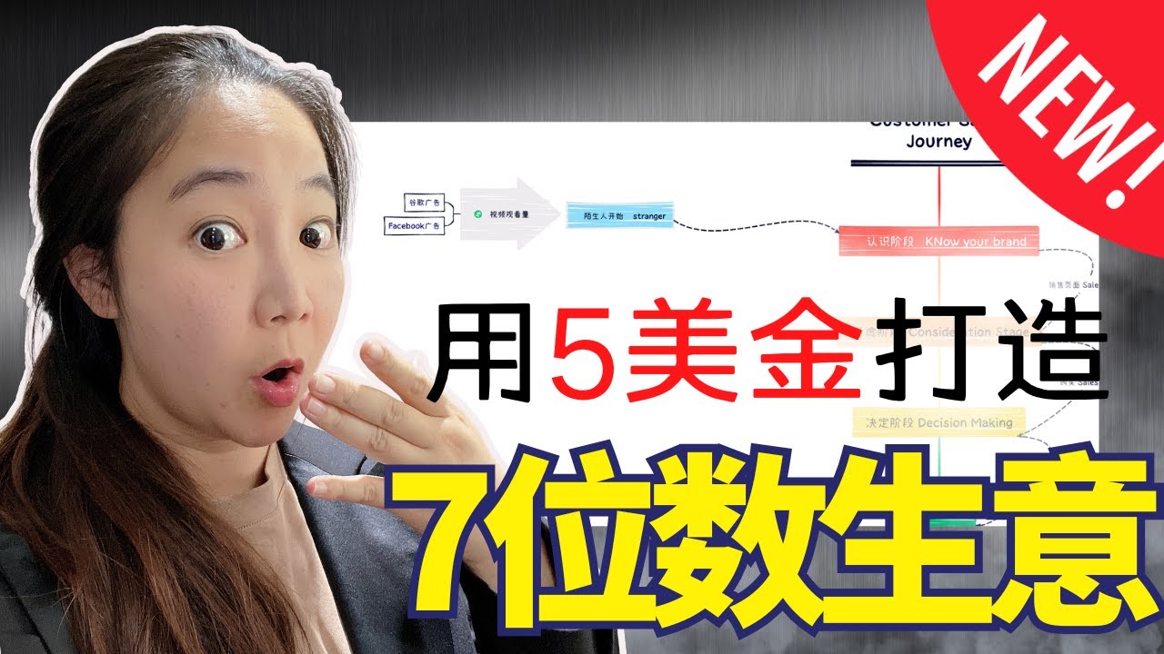 5美金/天打造七位数:我的创业,网络生意, 广告投放 完整Roadmap