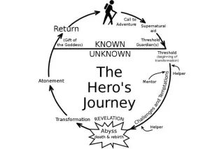 The Hero's Journey: A Guide to Storytelling's Mythic Core