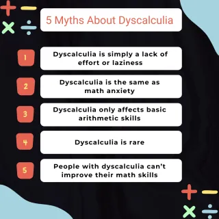 Five Myths About Dyscalculia
