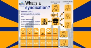 What is an Apartment Syndication?